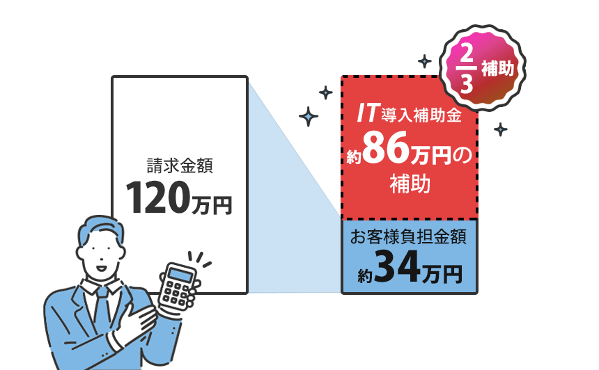 IT導入補助金　請求金額120万円（税別）の場合