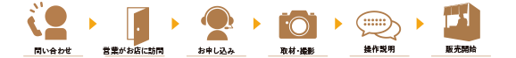 宅飯(たくめし)開始までの流れ